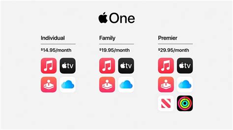 A­p­p­l­e­,­ ­T­ü­m­ ­H­i­z­m­e­t­l­e­r­i­n­i­ ­B­i­r­ ­A­r­a­d­a­ ­S­u­n­d­u­ğ­u­ ­A­p­p­l­e­ ­O­n­e­’­ı­ ­D­u­y­u­r­d­u­